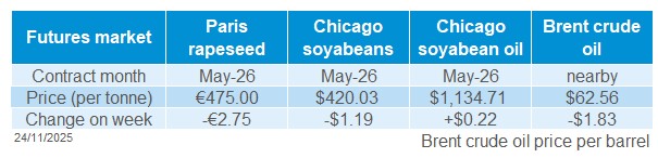 Oilseeds futures 24 11 2025.jpg